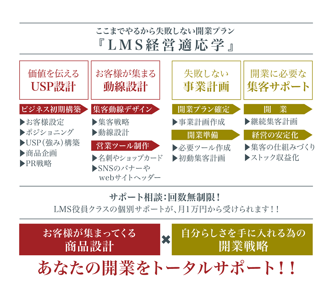 LMS経営適応学