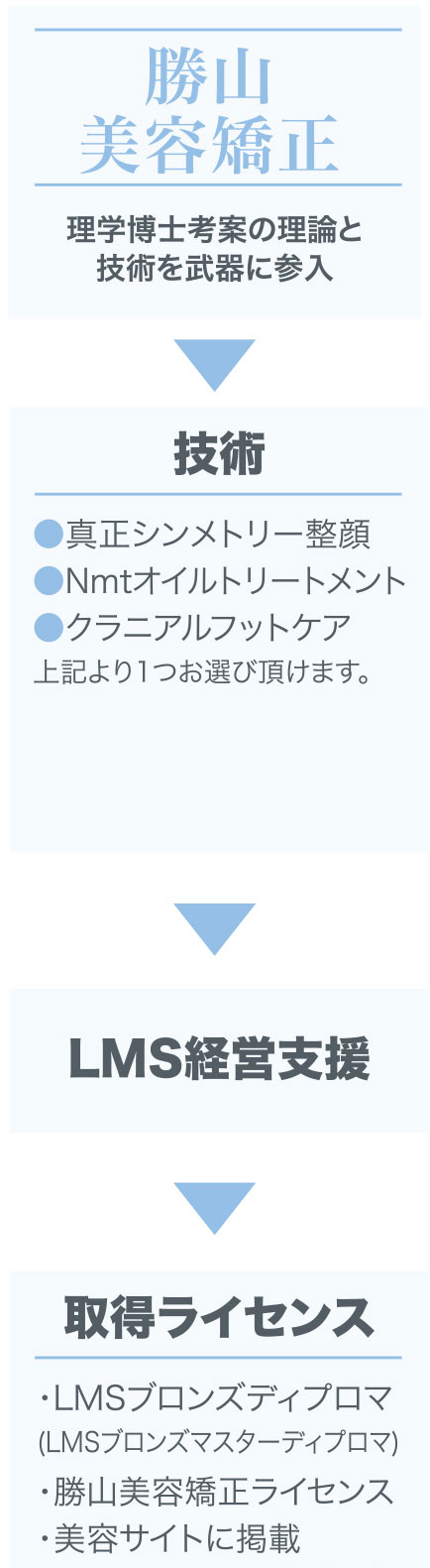 勝山美容矯正